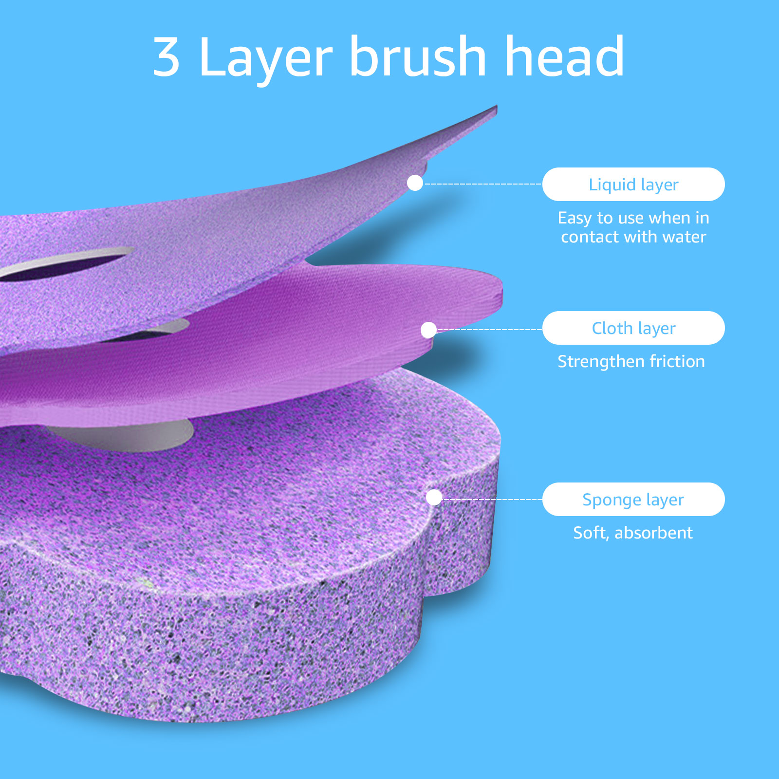 New Toilet Brush Disposable Re - огляд і ціна Car Cleaning Brush